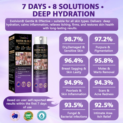 Made and Shipped from Australia ✨Evolvion® Biotin 10-in-1 Skin Restoration Spray 🌴