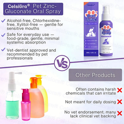 Celsiora® Pet Oral Spray ✅ Freshen Breath, Remove Tartar & Promote gum regeneration, stabilize teeth 🦷🦷